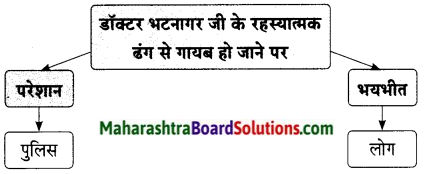 Maharashtra Board Class 9 Hindi Lokbharti Solutions Chapter 7 डाॅक्‍टर का अपहरण 13
