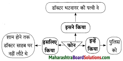 Maharashtra Board Class 9 Hindi Lokbharti Solutions Chapter 7 डाॅक्‍टर का अपहरण 5