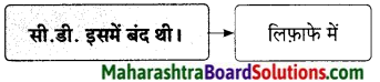 Maharashtra Board Class 9 Hindi Lokbharti Solutions Chapter 7 डाॅक्‍टर का अपहरण 7