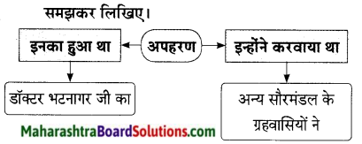 Maharashtra Board Class 9 Hindi Lokbharti Solutions Chapter 7 डाॅक्‍टर का अपहरण 8