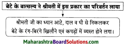 Maharashtra Board Class 9 Hindi Lokbharti Solutions Chapter 7 शिष्‍टाचार 12