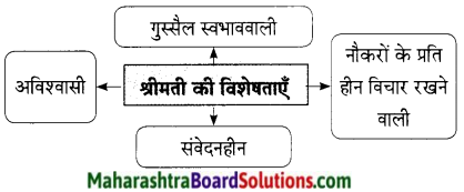 Maharashtra Board Class 9 Hindi Lokbharti Solutions Chapter 7 शिष्‍टाचार 4