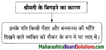 Maharashtra Board Class 9 Hindi Lokbharti Solutions Chapter 7 शिष्‍टाचार 8
