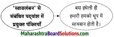 Maharashtra Board Class 9 Hindi Lokbharti Solutions Chapter 8 उड़ान 7