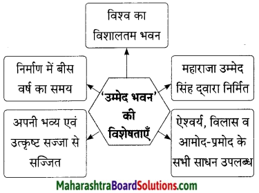 Maharashtra Board Class 9 Hindi Lokbharti Solutions Chapter 8 वीरभूमि पर कुछ दिन 11