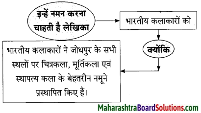 Maharashtra Board Class 9 Hindi Lokbharti Solutions Chapter 8 वीरभूमि पर कुछ दिन 18