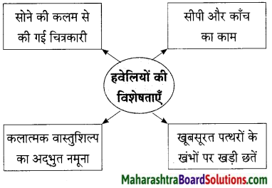 Maharashtra Board Class 9 Hindi Lokbharti Solutions Chapter 8 वीरभूमि पर कुछ दिन 20