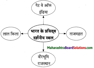 Maharashtra Board Class 9 Hindi Lokbharti Solutions Chapter 8 वीरभूमि पर कुछ दिन 3