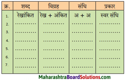 Maharashtra Board Class 9 Hindi Lokbharti Solutions Chapter 8 वीरभूमि पर कुछ दिन 9