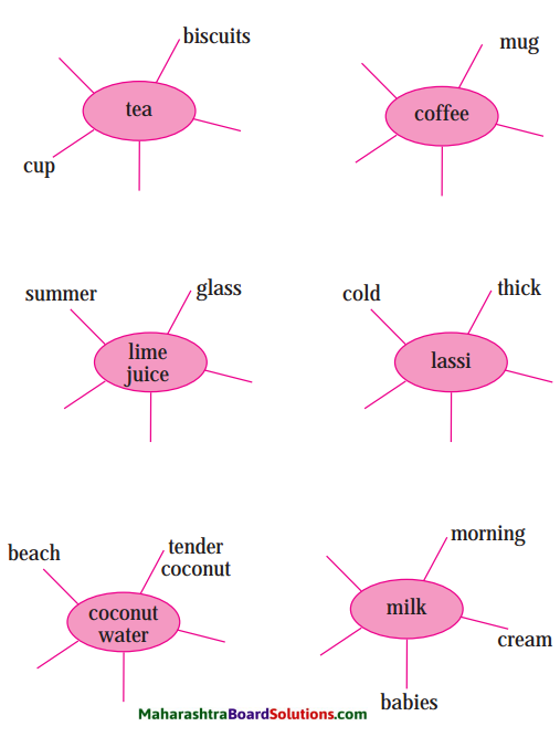 Maharashtra Board Class 9 My English Coursebook Solutions Chapter 1.4 The Story of Tea 1
