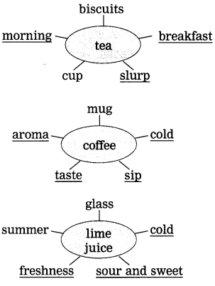 Maharashtra Board Class 9 My English Coursebook Solutions Chapter 1.4 The Story of Tea 2