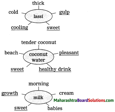 Maharashtra Board Class 9 My English Coursebook Solutions Chapter 1.4 The Story of Tea 3