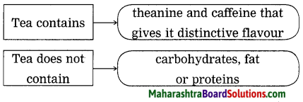 Maharashtra Board Class 9 My English Coursebook Solutions Chapter 1.4 The Story of Tea 6