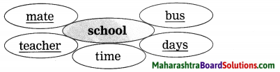 Maharashtra Board Class 9 My English Coursebook Solutions Chapter 1.4 The Story of Tea 9