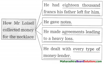 Maharashtra Board Class 9 My English Coursebook Solutions Chapter 1.5 The Necklace 14