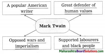 Maharashtra Board Class 9 My English Coursebook Solutions Chapter 2.3 Mark Twain 4