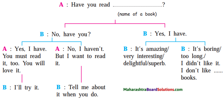 Maharashtra Board Class 9 My English Coursebook Solutions Chapter 2.4 Please Listen! 2