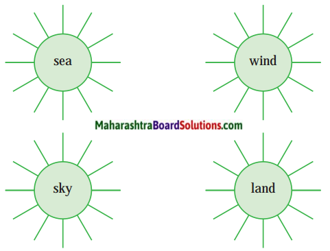 Maharashtra Board Class 9 My English Coursebook Solutions Chapter 3.1 Coromandel Fishers 1