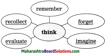 Maharashtra Board Class 9 My English Coursebook Solutions Chapter 3.4 Think Before You Speak! 6