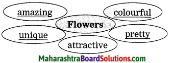 Maharashtra Board Class 9 My English Coursebook Solutions Chapter 4.5 The Last Lesson