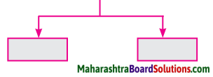 Maharashtra Board Class 10 Hindi Lokvani Solutions Chapter 1 मातृभूमि 1