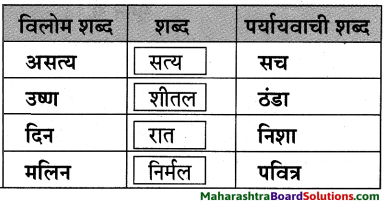 Maharashtra Board Class 10 Hindi Lokvani Solutions Chapter 1 मातृभूमि 11
