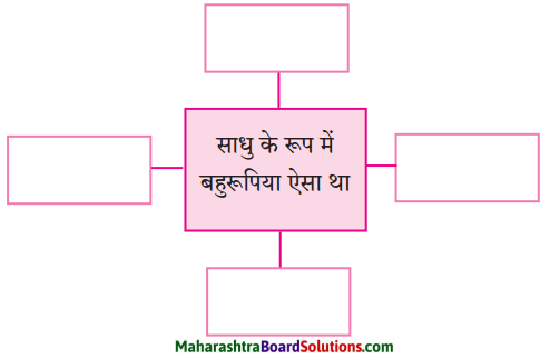 Maharashtra Board Class 10 Hindi Lokvani Solutions Chapter 2 कलाकार 1