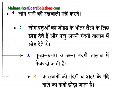 Maharashtra Board Class 10 Hindi Lokvani Solutions Chapter 3 मुकदमा 4