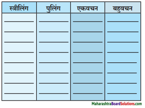 Maharashtra Board Class 10 Hindi Lokvani Solutions Chapter 3 मुकदमा 6