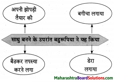 Maharashtra Board Class 10 Hindi Lokvani Solutions Chapter 2 कलाकार 7