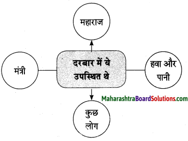 Maharashtra Board Class 10 Hindi Lokvani Solutions Chapter 3 मुकदमा 9