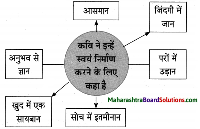 Maharashtra Board Class 10 Hindi Lokvani Solutions Chapter 4 दो गजलें 2