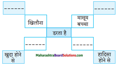 Maharashtra Board Class 10 Hindi Lokvani Solutions Chapter 4 दो गजलें 3
