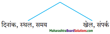 Maharashtra Board Class 10 Hindi Lokvani Solutions Chapter 4 दो गजलें 8
