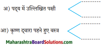 Maharashtra Board Class 10 Hindi Lokvani Solutions Chapter 6 अति सोहत स्याम जू 5