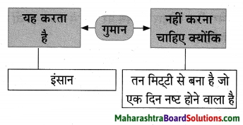 Maharashtra Board Class 10 Hindi Lokvani Solutions Chapter 6 ऐसा भी होता है 7