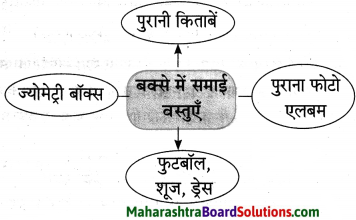Maharashtra Board Class 10 Hindi Lokvani Solutions Chapter 7 दो लघुकथाएँ 2