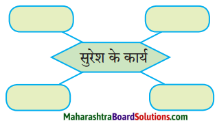 Maharashtra Board Class 10 Hindi Lokvani Solutions Chapter 7 दो लघुकथाएँ 3