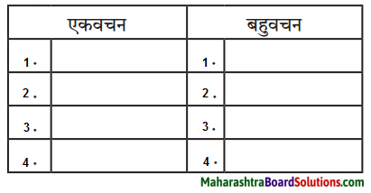 Maharashtra Board Class 10 Hindi Lokvani Solutions Chapter 7 दो लघुकथाएँ 5