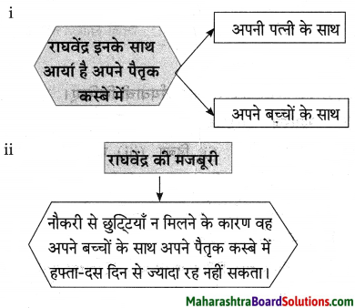 Maharashtra Board Class 10 Hindi Lokvani Solutions Chapter 7 दो लघुकथाएँ 7