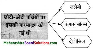 Maharashtra Board Class 10 Hindi Lokvani Solutions Chapter 7 दो लघुकथाएँ 9