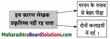 Maharashtra Board Class 10 Hindi Lokvani Solutions Chapter 7 प्रकृति संवाद 10