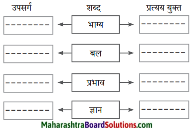 Maharashtra Board Class 10 Hindi Lokvani Solutions Chapter 7 प्रकृति संवाद 5