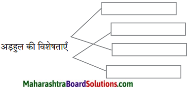 Maharashtra Board Class 10 Hindi Lokvani Solutions Chapter 7 प्रकृति संवाद 7