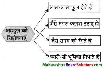 Maharashtra Board Class 10 Hindi Lokvani Solutions Chapter 7 प्रकृति संवाद 8
