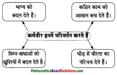 Maharashtra Board Class 10 Hindi Lokvani Solutions Chapter 8 कर्मवीर 2
