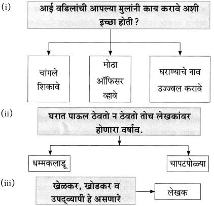 Maharashtra Board Class 10 Marathi Aksharbharati Solutions Chapter 14 बीज पेरले गेले 4
