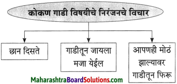 Maharashtra Board Class 10 Marathi Aksharbharati Solutions Chapter 15 खरा नागरिक 10