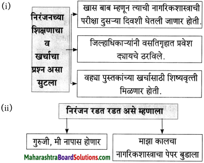 Maharashtra Board Class 10 Marathi Aksharbharati Solutions Chapter 15 खरा नागरिक 17