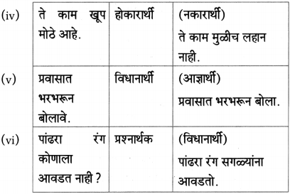 Maharashtra Board Class 10 Marathi Aksharbharati Solutions Chapter 15 खरा नागरिक 23